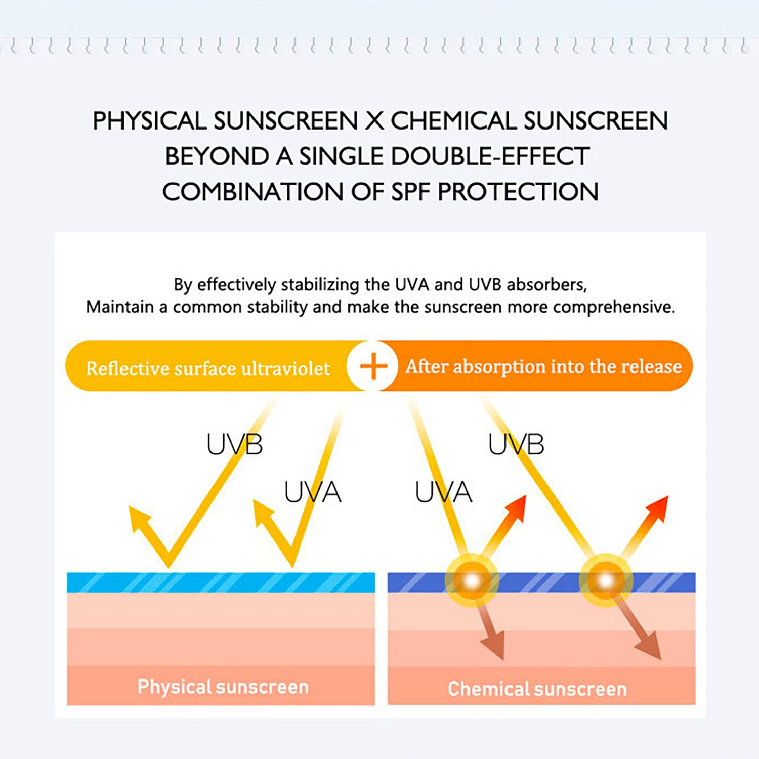 ORANGLES Summer Refreshing Sunscreen SPF50+ – Anti‑UV Care - angled perspective - presenting advantages - Image 4 of 5 | fits any environment | Purchase Summer Refreshing Sunscreen SPF50+ – Anti‑UV Care Michigan | Free Shipping ORANGLES
