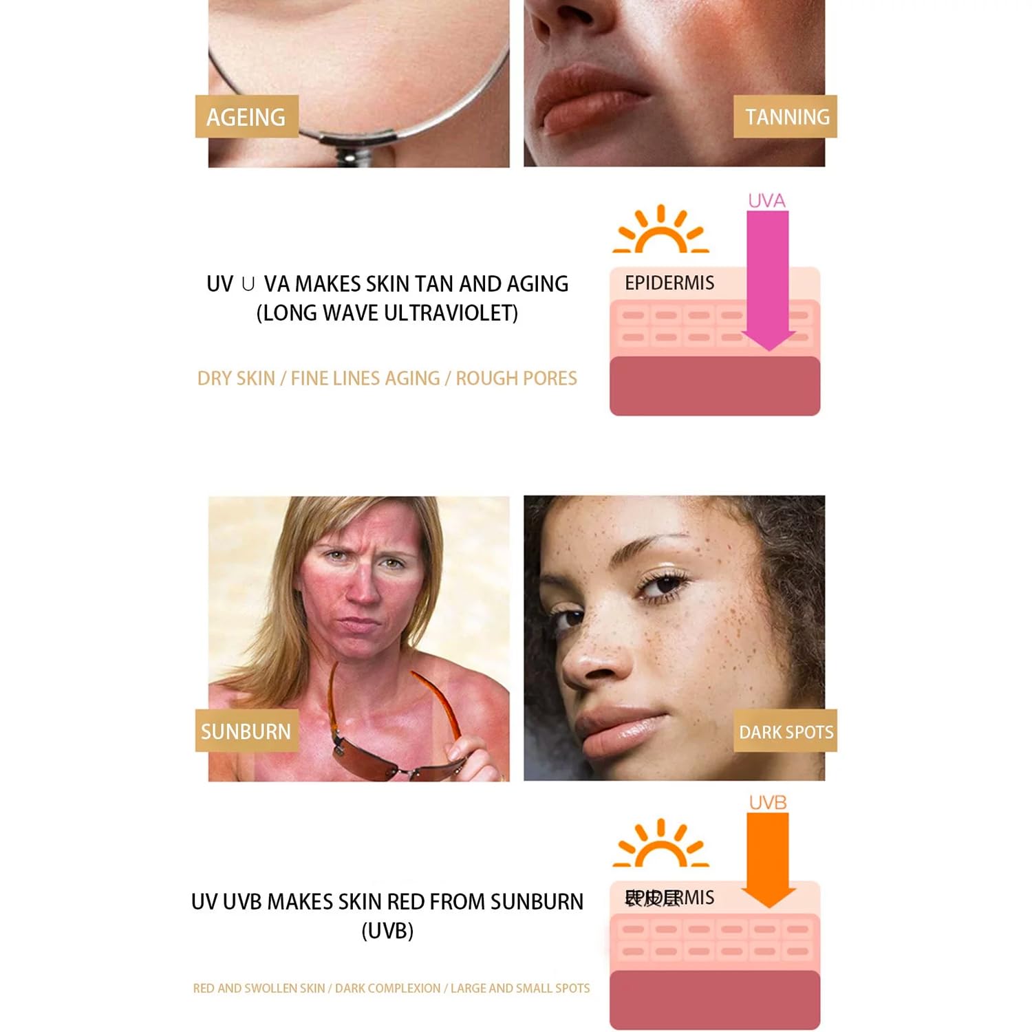 ORANGLES Summer Refreshing Sunscreen SPF50+ – Anti‑UV Care - full product showcase - displaying specifications - Image 5 of 5 | adapts to any space | Summer Refreshing Sunscreen SPF50+ – Anti‑UV Care deal New Jersey | Free Shipping ORANGLES