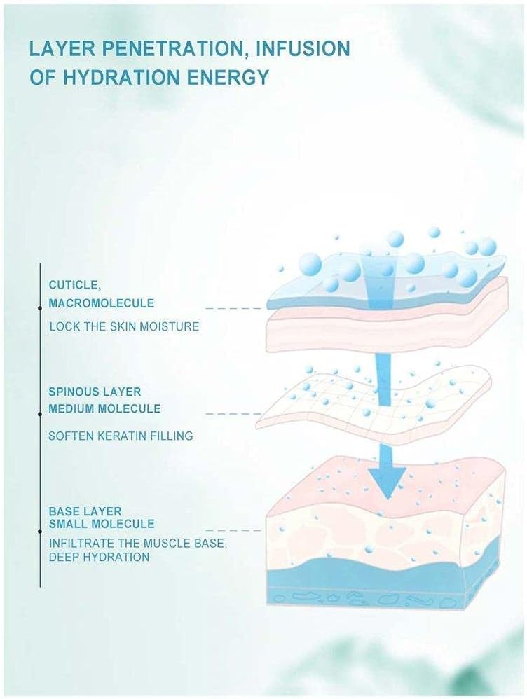 ORANGLES Dr. Rashel Hyaluronic Acid Toner & Mask – Hydration Care - angled perspective - presenting advantages - Image 4 of 4 | fits any environment | Purchase Dr. Rashel Hyaluronic Acid Toner & Mask – Hydration Care Michigan | Free Shipping ORANGLES