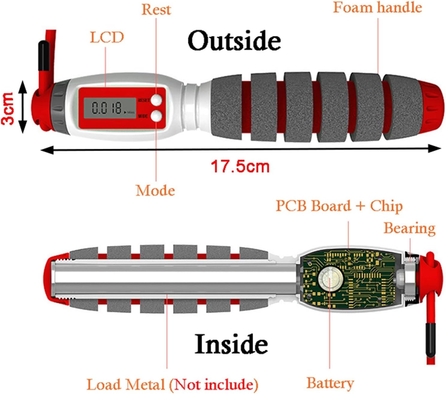 ORANGLES Electronic Counting Rope – Fitness Training Equipment - detailed closeup view - illustrating benefits - Image 3 of 4 | created for all | Shop Electronic Counting Rope – Fitness Training Equipment North Carolina | Free Shipping ORANGLES